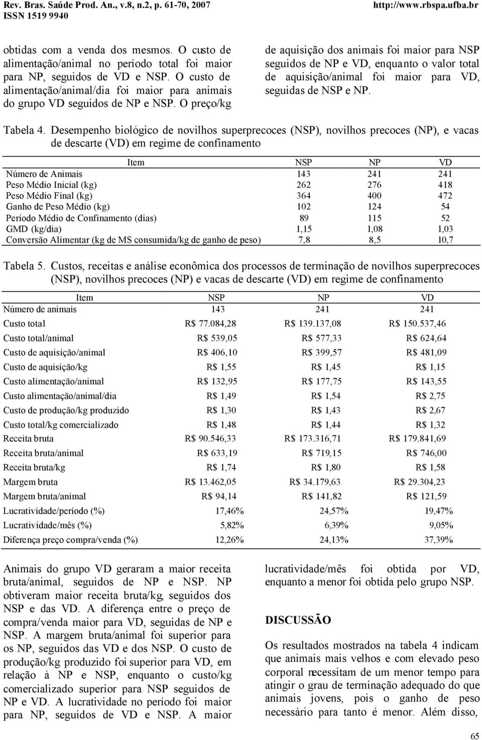 O preço/kg de aquisição dos animais foi maior para NSP seguidos de NP e VD, enquanto o valor total de aquisição/animal foi maior para VD, seguidas de NSP e NP. Tabela 4.