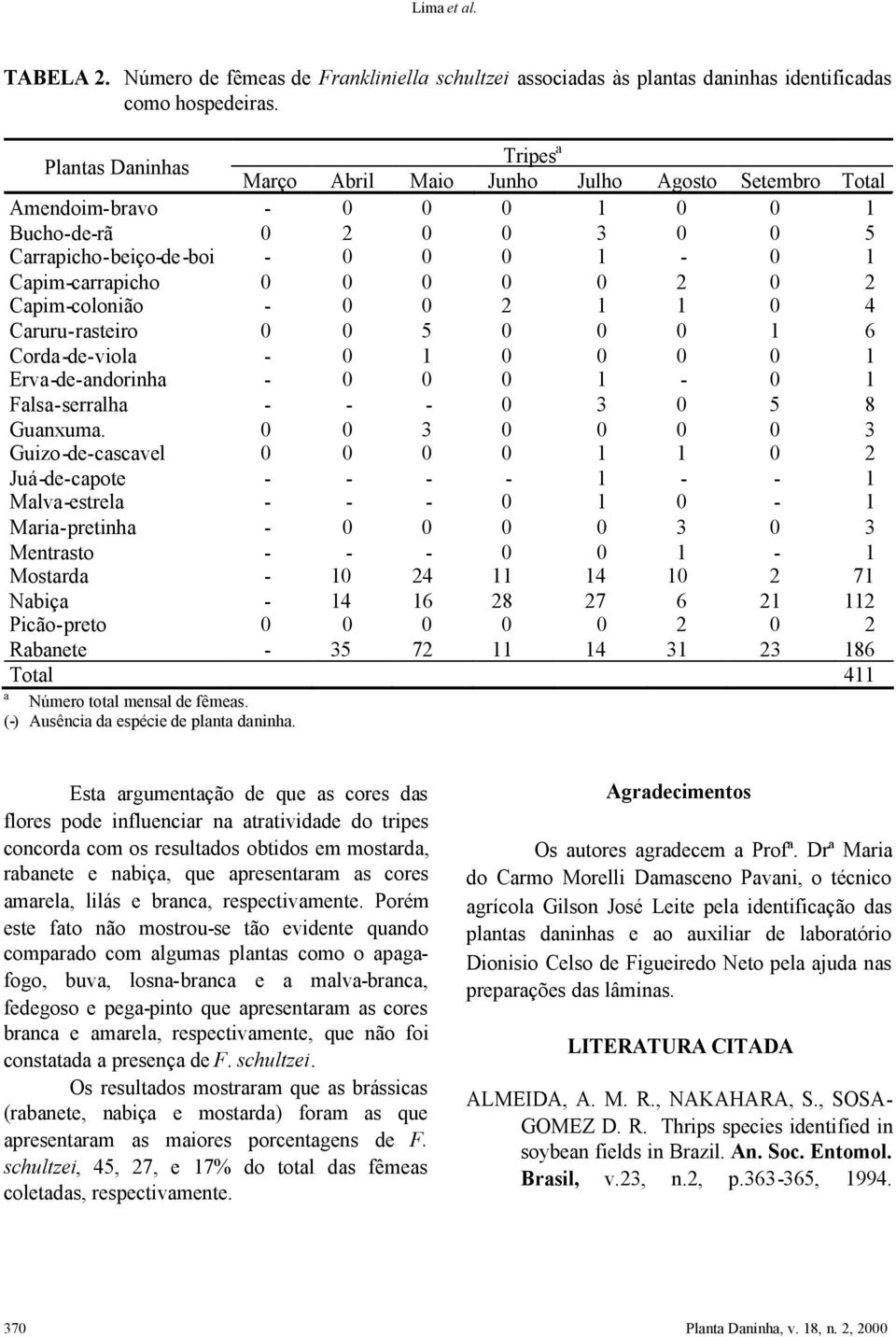 0 2 0 2 Capim-colonião - 0 0 2 1 1 0 4 Caruru-rasteiro 0 0 5 0 0 0 1 6 Corda-de-viola - 0 1 0 0 0 0 1 Erva-de-andorinha - 0 0 0 1-0 1 Falsa-serralha - - - 0 3 0 5 8 Guanxuma.