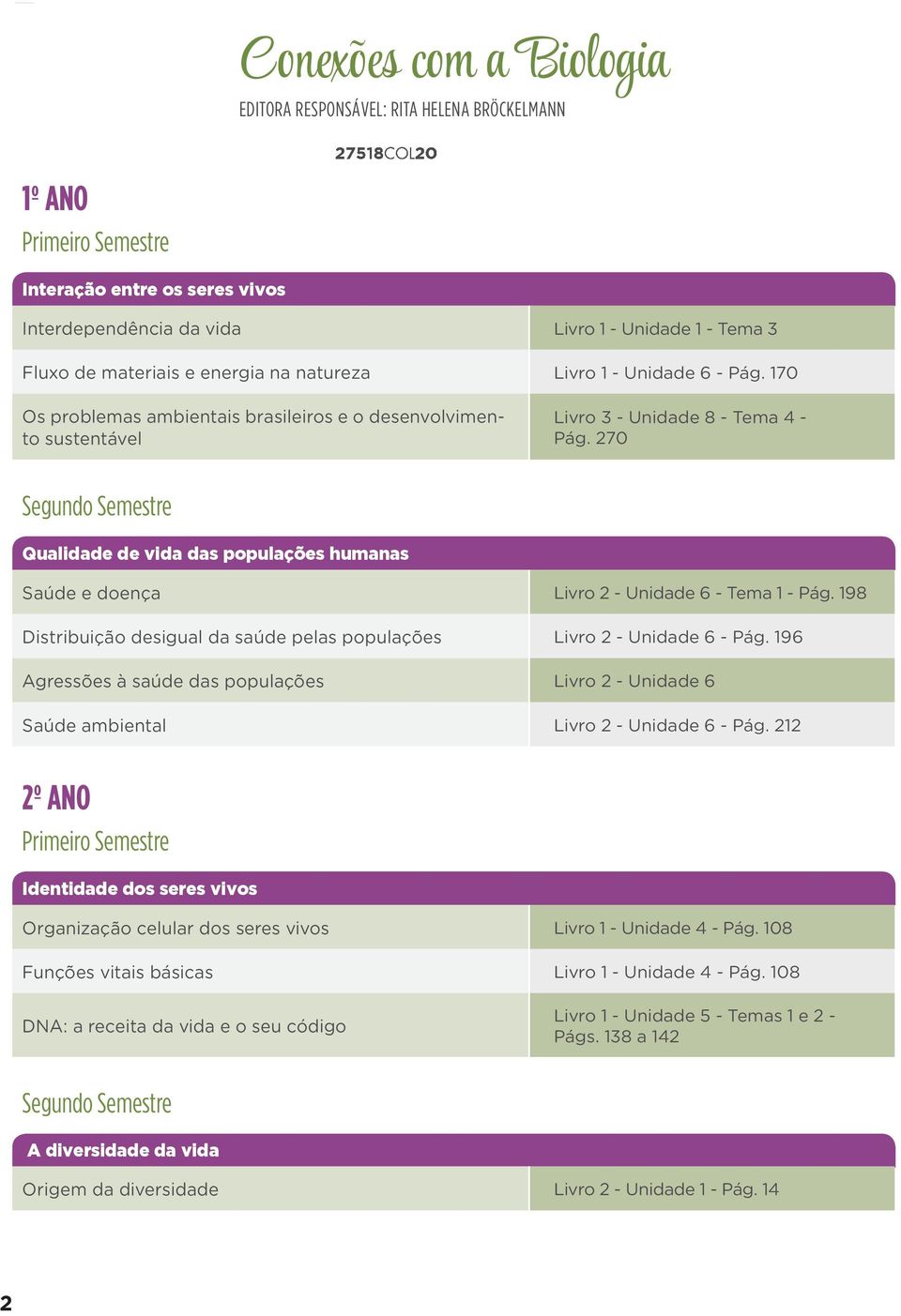 270 Qualidade de vida das populações humanas Saúde e doença Livro 2 - Unidade 6 - Tema 1 - Pág. 198 Distribuição desigual da saúde pelas populações Livro 2 - Unidade 6 - Pág.