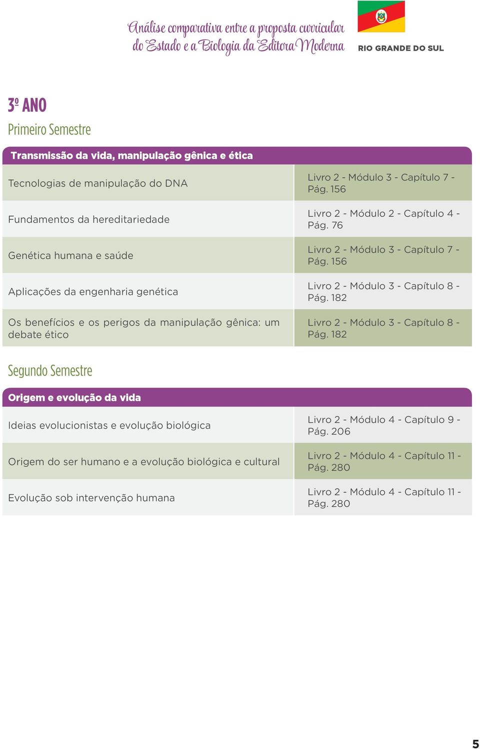 156 Livro 2 - Módulo 2 - Capítulo 4 - Pág. 76 Livro 2 - Módulo 3 - Capítulo 7 - Pág. 156 Livro 2 - Módulo 3 - Capítulo 8 - Pág. 182 Livro 2 - Módulo 3 - Capítulo 8 - Pág.