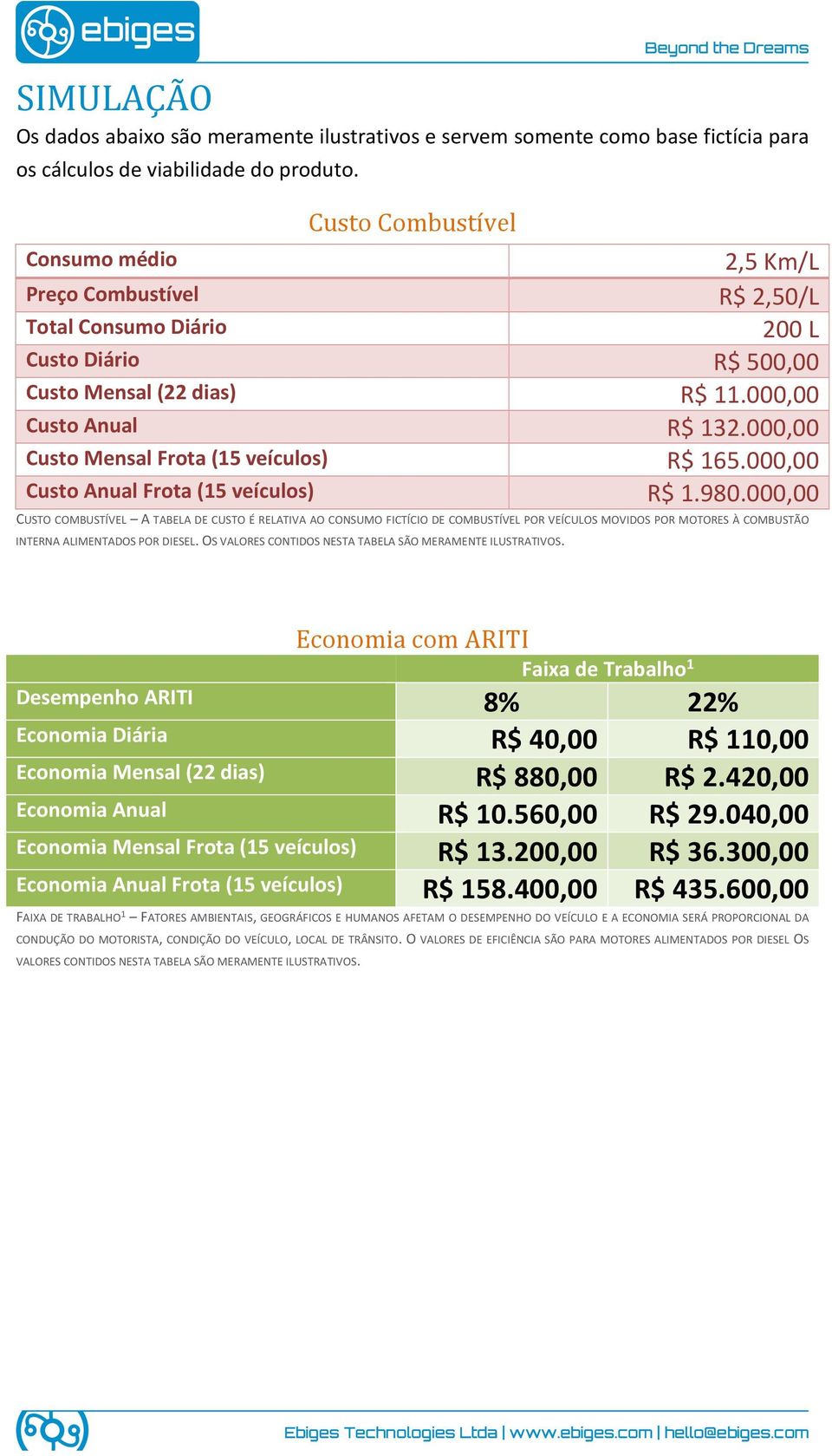 000,00 Custo Mensal Frota (15 veículos) R$ 165.000,00 Custo Anual Frota (15 veículos) R$ 1.980.