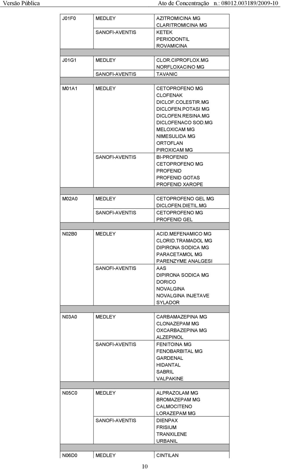 MG MELOXICAM MG NIMESULIDA MG ORTOFLAN PIROXICAM MG SANOFI-AVENTIS BI-PROFENID CETOPROFENO MG PROFENID PROFENID GOTAS PROFENID XAROPE M02A0 MEDLEY CETOPROFENO GEL MG DICLOFEN.DIETIL.