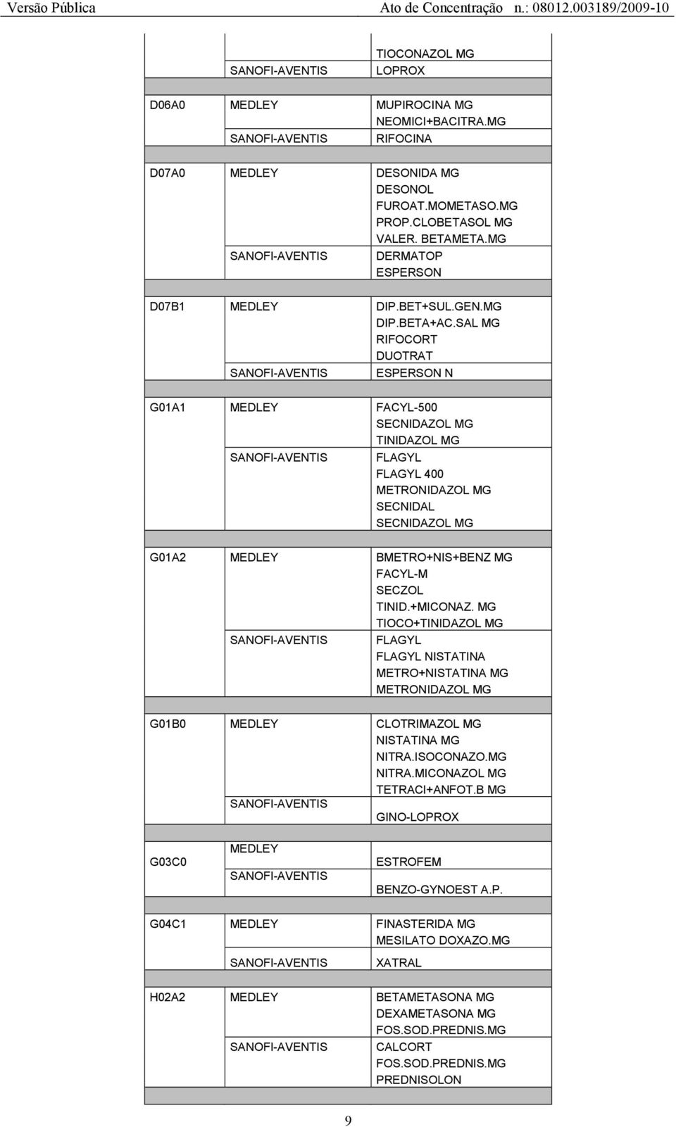 SAL MG RIFOCORT DUOTRAT SANOFI-AVENTIS ESPERSON N G01A1 MEDLEY FACYL-500 SECNIDAZOL MG TINIDAZOL MG SANOFI-AVENTIS FLAGYL FLAGYL 400 METRONIDAZOL MG SECNIDAL SECNIDAZOL MG G01A2 MEDLEY