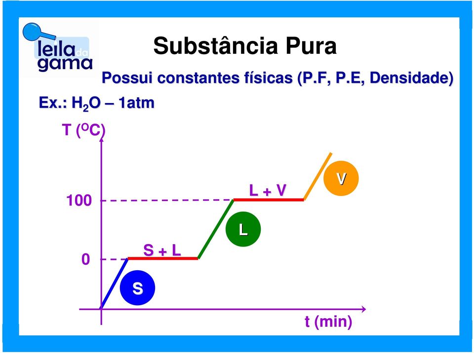 constantes físicas f (P.F, P.