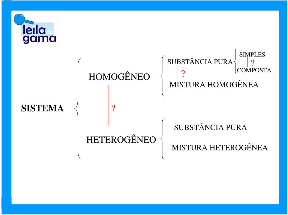 COMPOSTA SISTEMA?