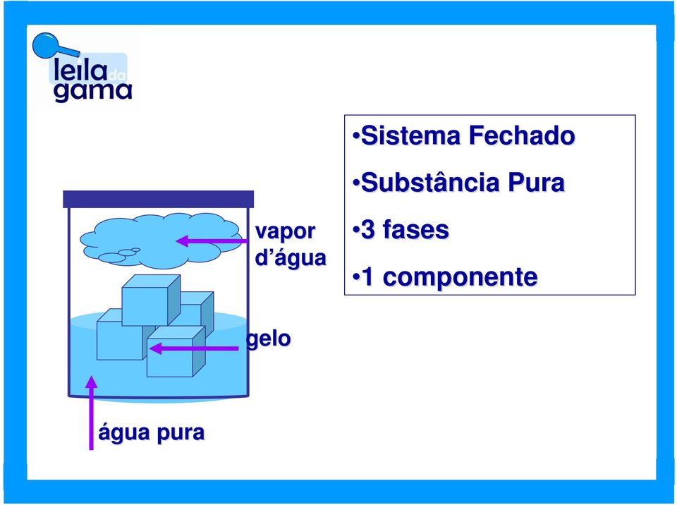 vapor d água 33