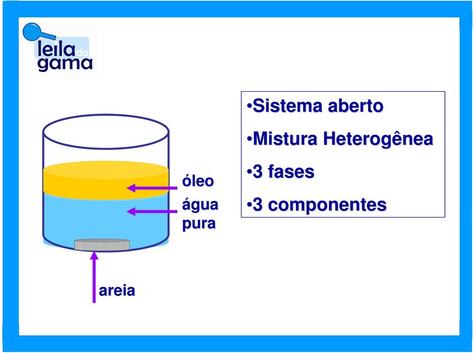 óleo água pura 33