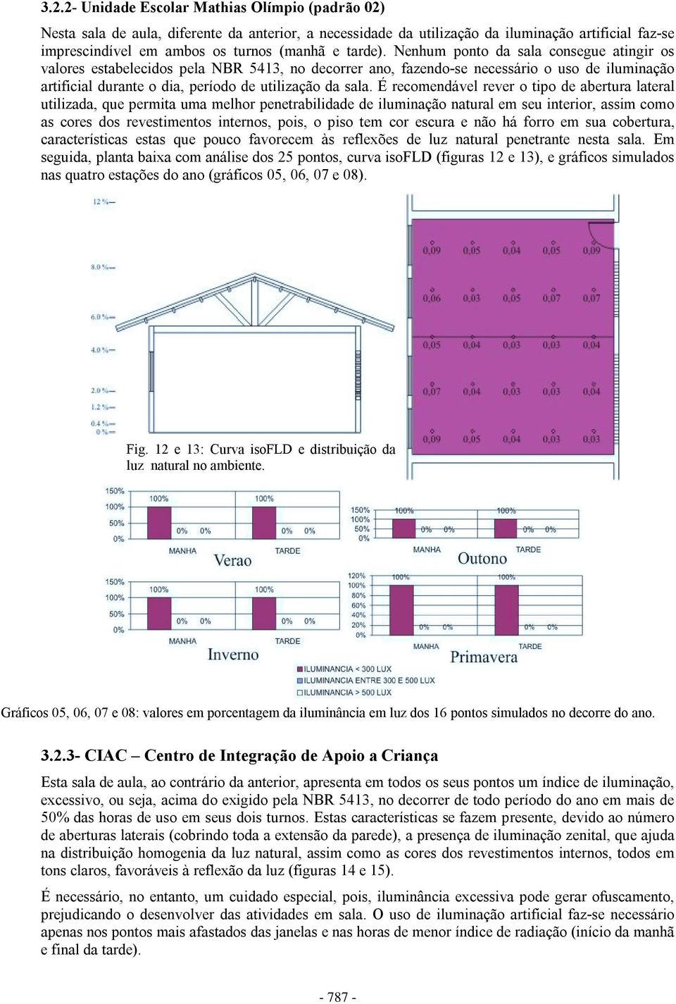 Nenhum ponto da sala consegue atingir os valores estabelecidos pela NBR 5413, no decorrer ano, fazendo-se necessário o uso de iluminação artificial durante o dia, período de utilização da sala.