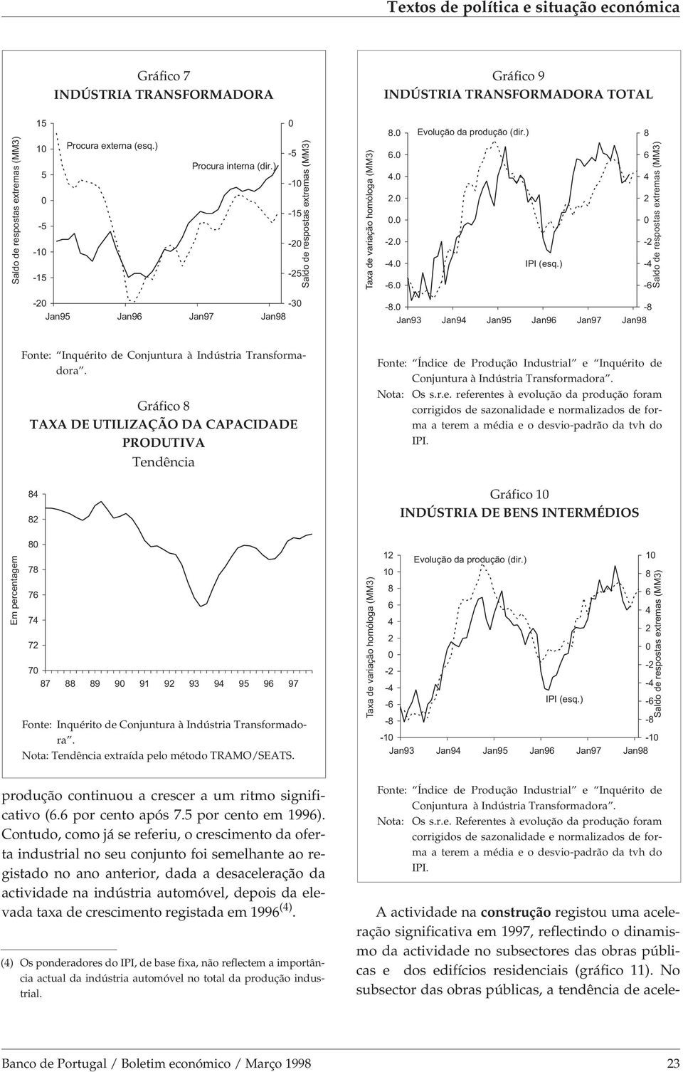 ) 8 6 4 2 0-2 -4-6 Saldo de respostas extremas (MM3) -20-30 Jan95 Jan96 Jan97 Jan98-8.0-8 Jan93 Jan94 Jan95 Jan96 Jan97 Jan98 Em percentagem Fonte: Inquérito de Conjuntura à Indústria Transformadora.