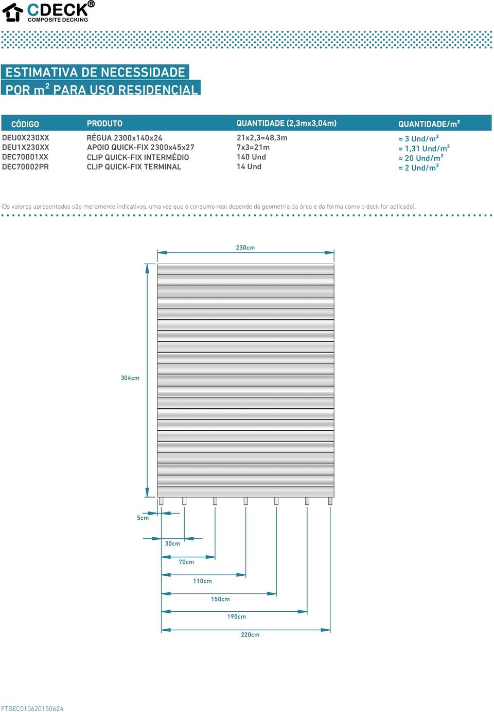 Und 3 Und/m² 1,31 Und/m² 20 Und/m² 2 Und/m² (Os valores apresentados são meramente indicativos, uma vez que o consumo real