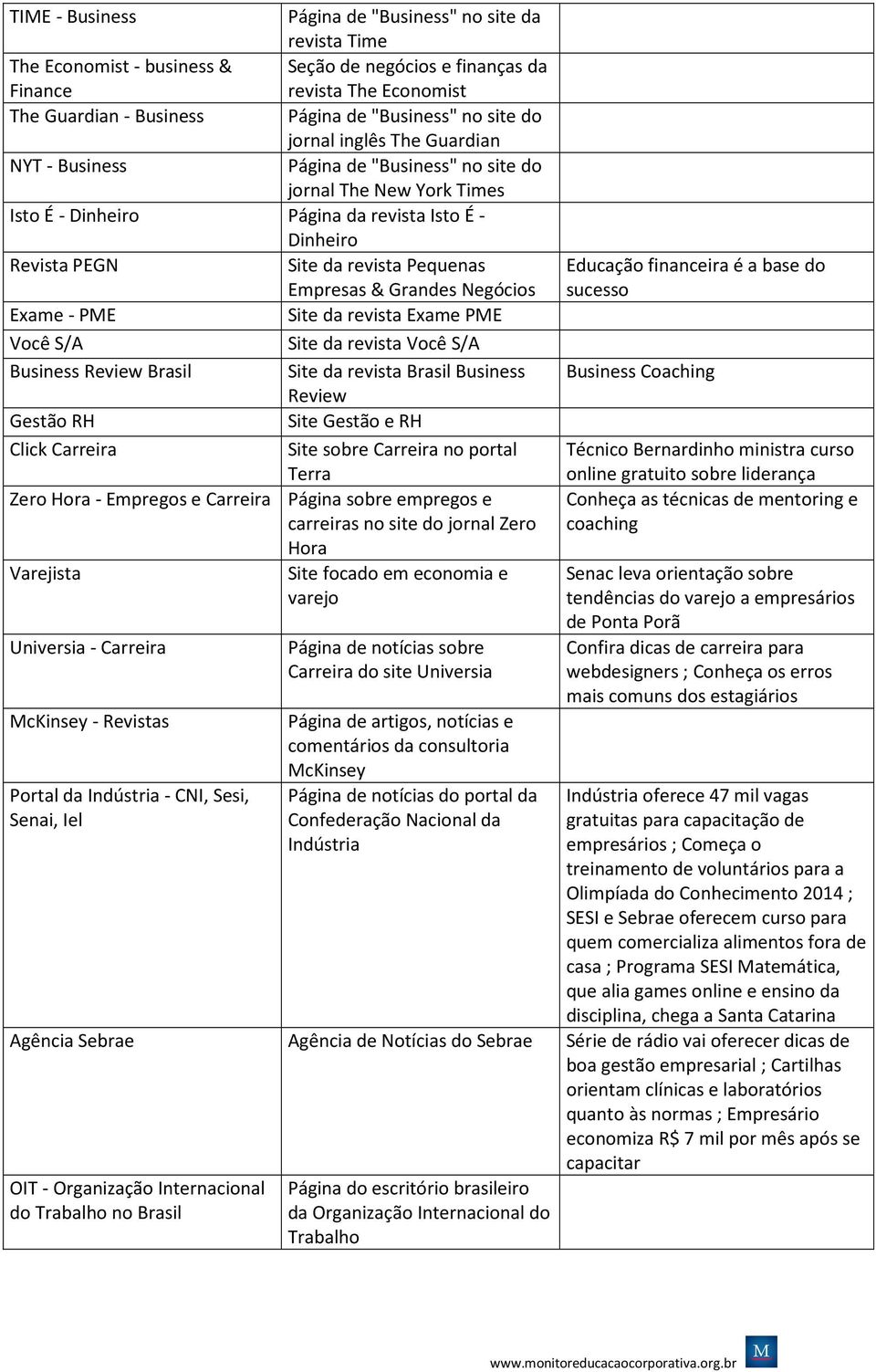 Empresas & Grandes Negócios Exame - PME Site da revista Exame PME Você S/A Site da revista Você S/A Business Review Brasil Site da revista Brasil Business Review Gestão RH Site Gestão e RH Click