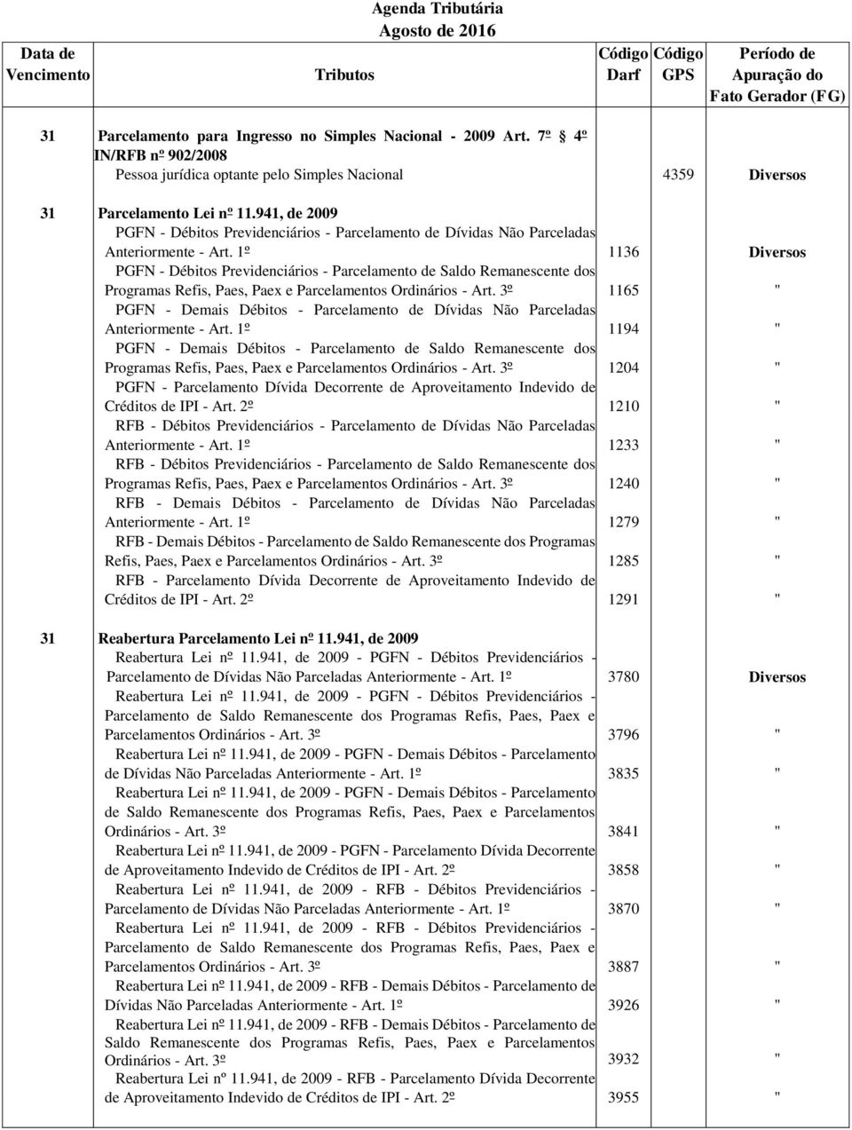 1º 1136 Diversos PGFN - Débitos Previdenciários - Parcelamento de Saldo Remanescente dos Programas Refis, Paes, Paex e Parcelamentos Ordinários - Art.