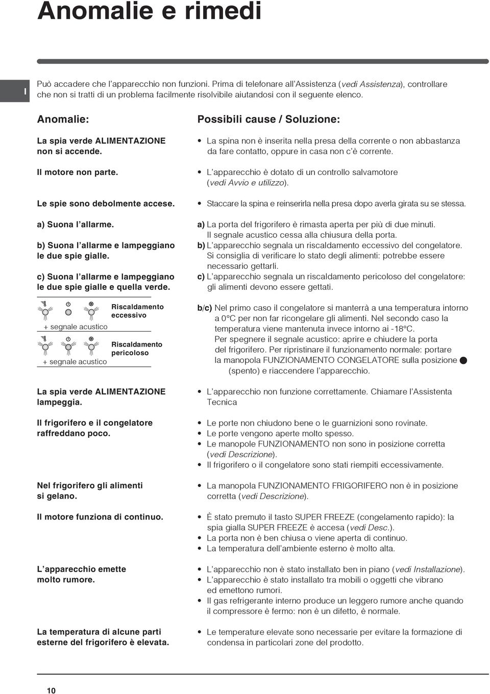 Anomalie: La spia verde ALIMENTAZIONE non si accende. Il motore non parte. Le spie sono debolmente accese. a) Suona l allarme. b) Suona l allarme e lampeggiano le due spie gialle.