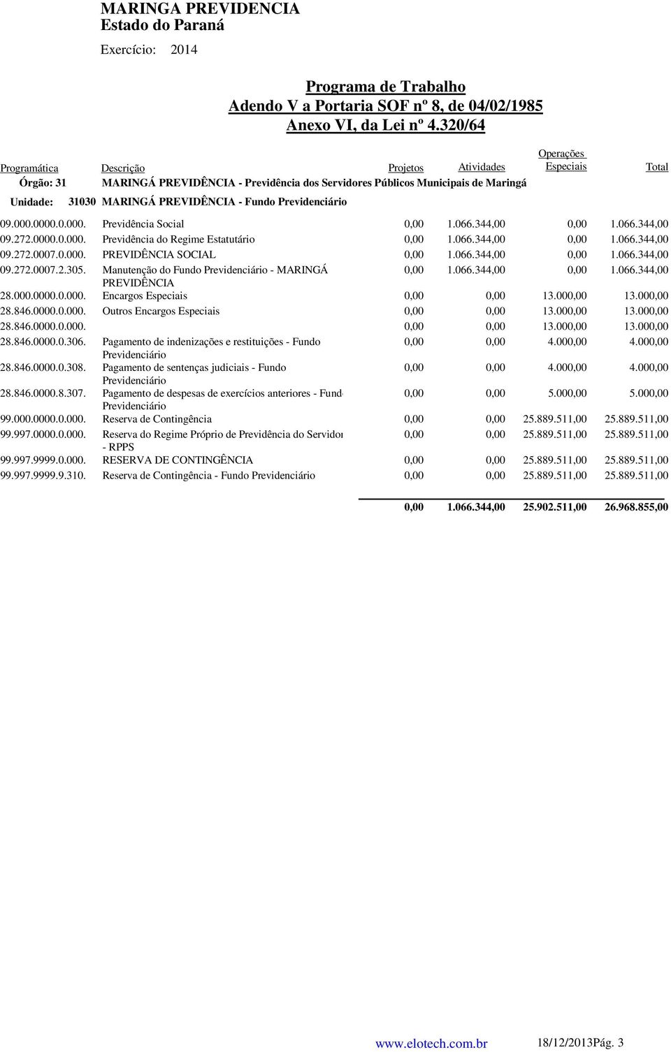 Previdenciário 09.000.0000.0.000. Previdência Social 0,00 1.066.344,00 0,00 1.066.344,00 09.272.0000.0.000. Previdência do Regime Estatutário 0,00 1.066.344,00 0,00 1.066.344,00 09.272.0007.0.000. PREVIDÊNCIA SOCIAL 0,00 1.