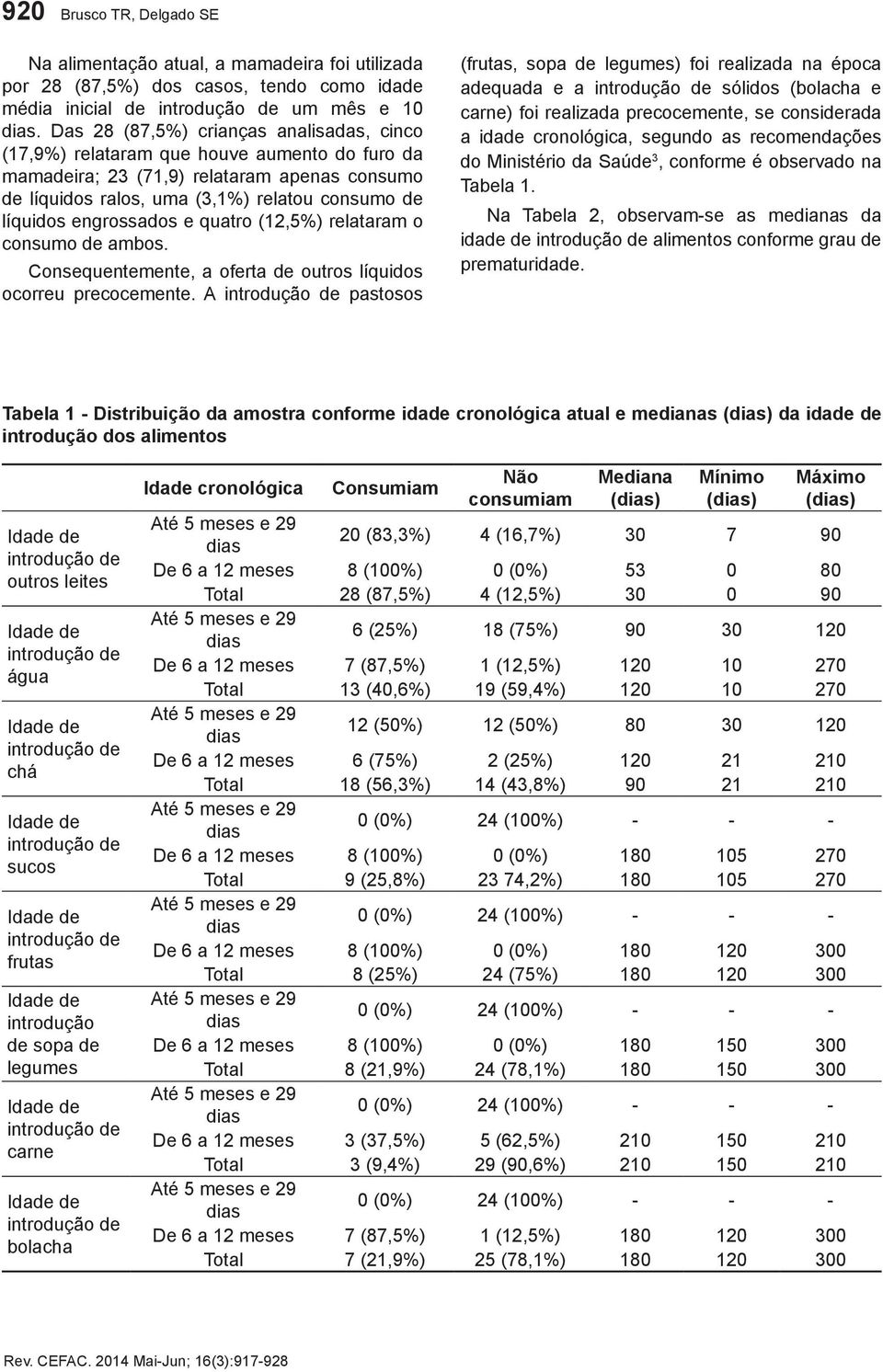 engrossados e quatro (12,5%) relataram o consumo de ambos. Consequentemente, a oferta de outros líquidos ocorreu precocemente.