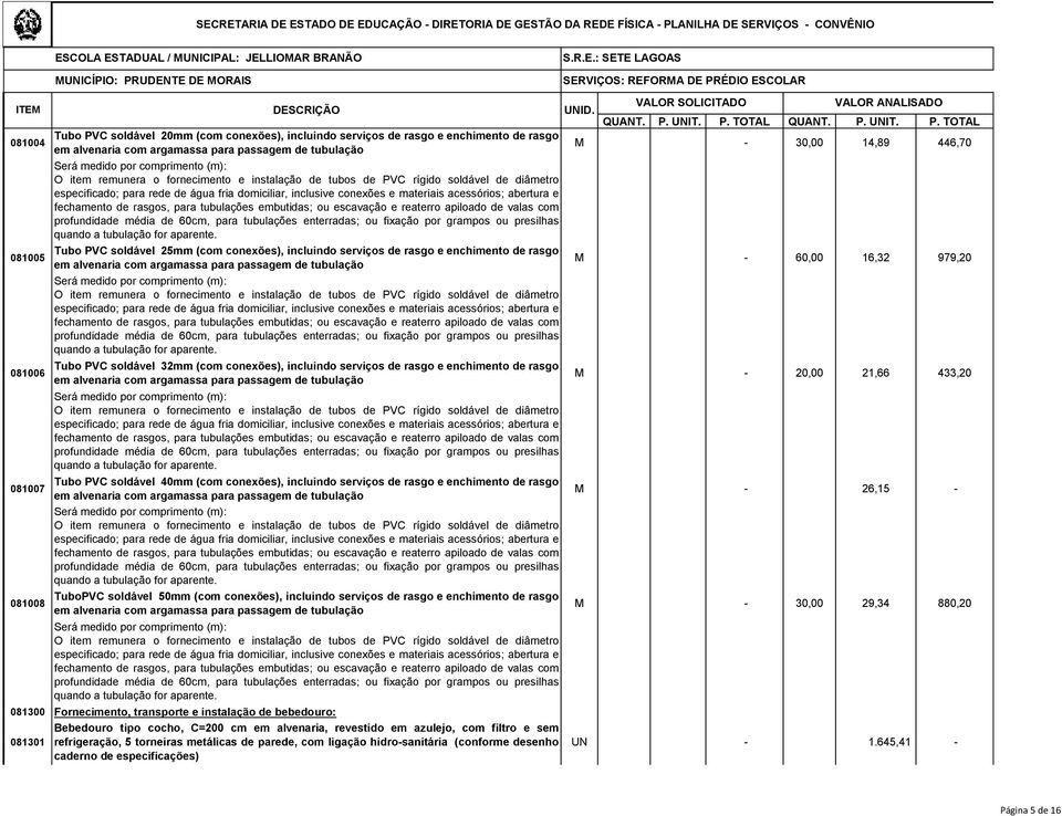 materiais acessórios; abertura e fechamento de rasgos, para tubulações embutidas; ou escavação e reaterro apiloado de valas com profundidade média de 60cm, para tubulações enterradas; ou fixação por