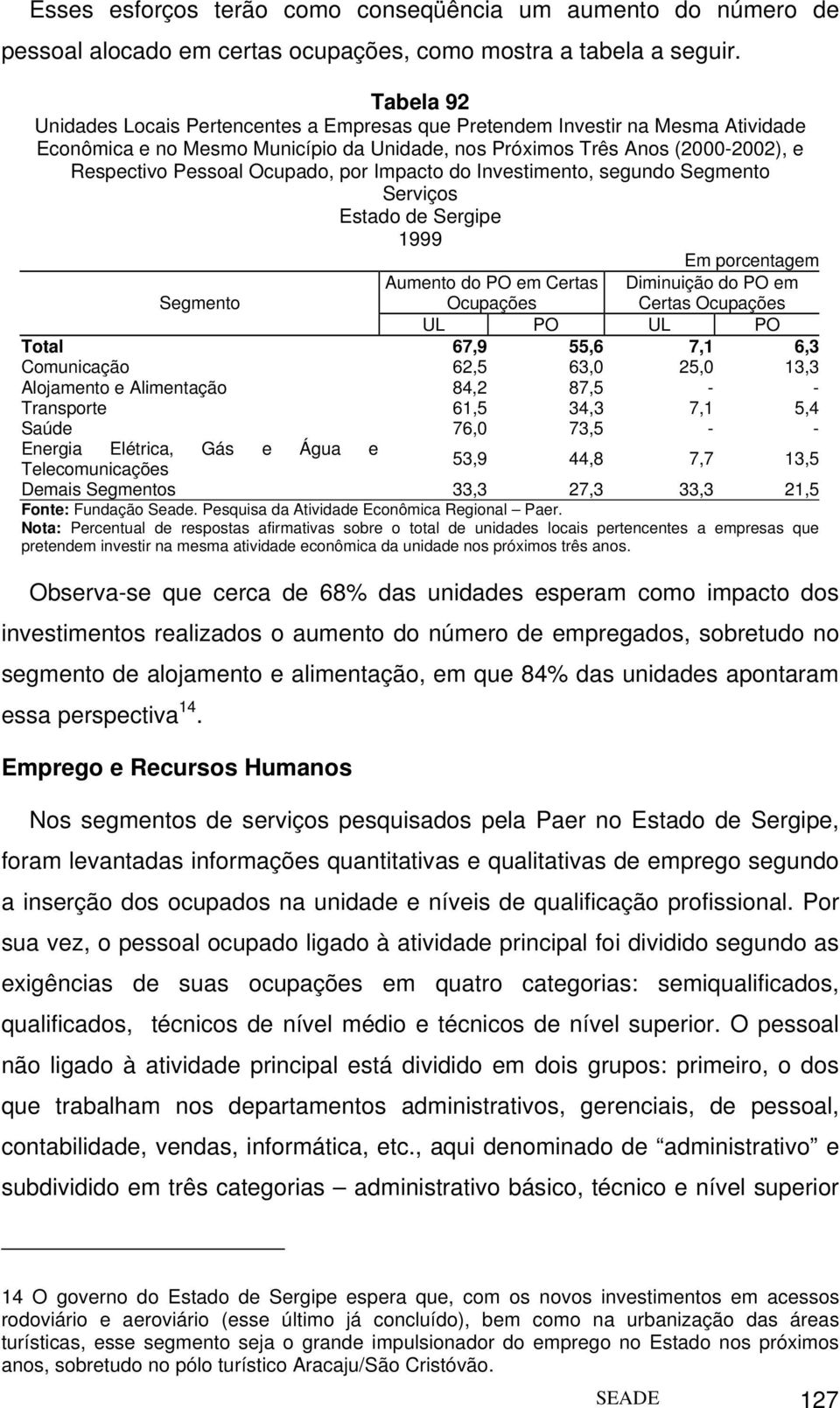 Ocupado, por Impacto do Investimento, segundo Aumento do PO em Certas Ocupações Diminuição do PO em Certas Ocupações UL PO UL PO Total 67,9 55,6 7,1 6,3 Comunicação 62,5 63,0 25,0 13,3 Alojamento e