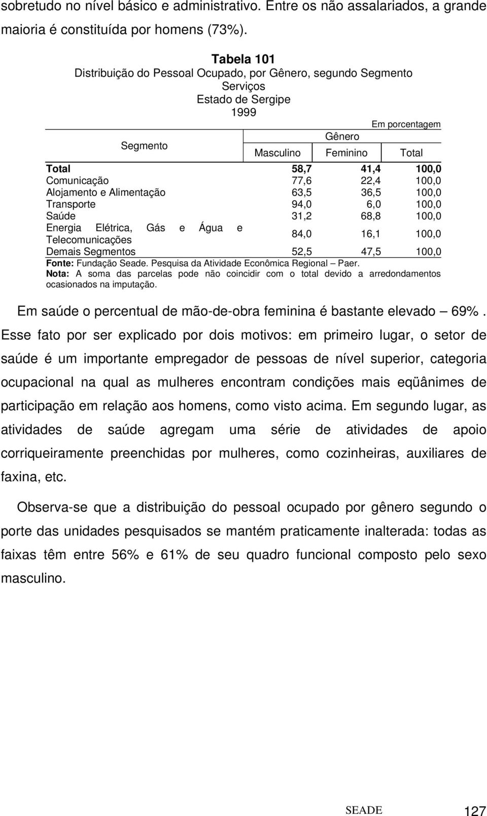 94,0 6,0 100,0 Saúde 31,2 68,8 100,0 84,0 16,1 100,0 Demais s 52,5 47,5 100,0 Nota: A soma das parcelas pode não coincidir com o total devido a arredondamentos ocasionados na imputação.