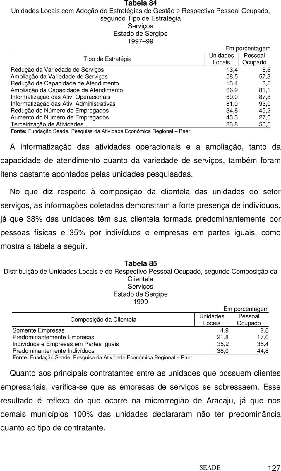 Operacionais 69,0 87,8 Informatização das Ativ.