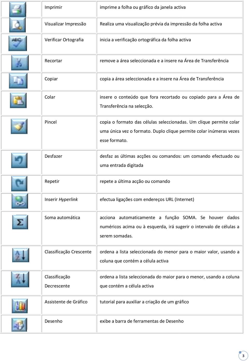 copiado para a Área de Transferência na selecção. Pincel copia o formato das células seleccionadas. seleccionadas Um clique permite colar uma única vez o formato.