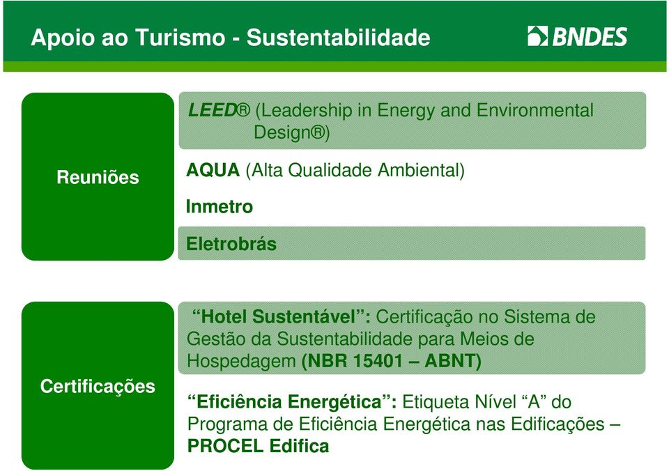 Certificação no Sistema de Gestão da Sustentabilidade para Meios de Hospedagem (NBR 15401 ABNT)