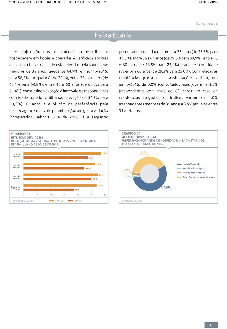 superior a 60 anos (de 29,3% para 25,0%).