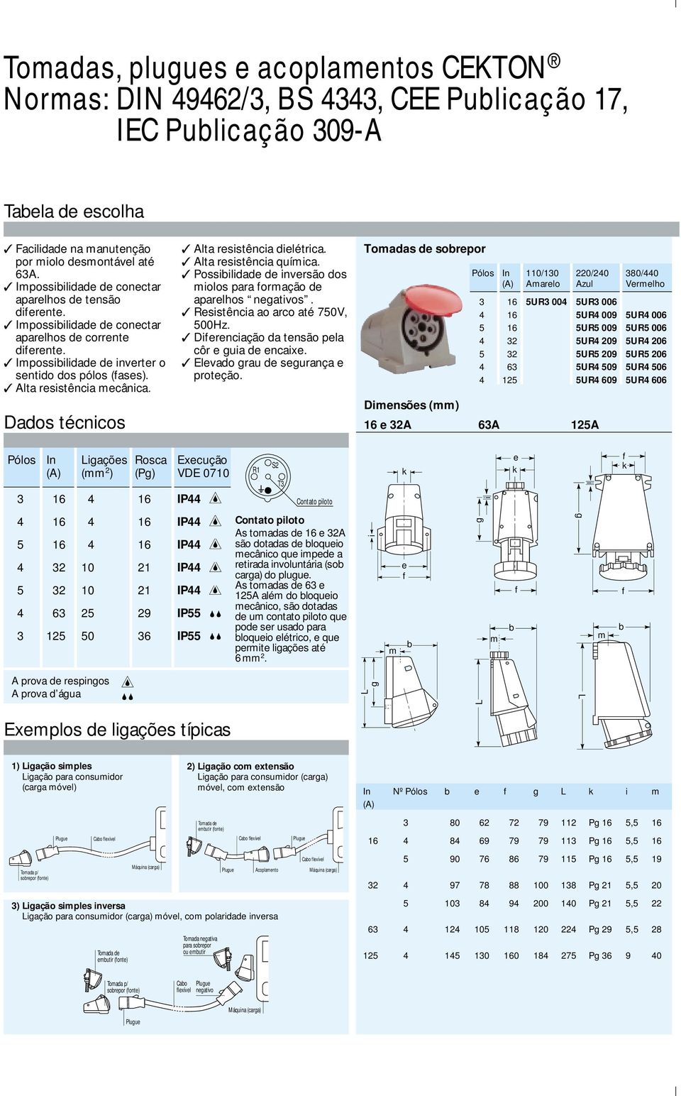 Tods d sorpor Dnsõs () Pólos In 110/130 220/240 380/440 Arlo Azul Vrlho 3 16 5UR3 004 5UR3 006 4 16 5UR4 009 5UR4 006 5 16 5UR5 009 5UR5 006 4 32 5UR4 209 5UR4 206 5 32 5UR5 209 5UR5 206 4 63 5UR4