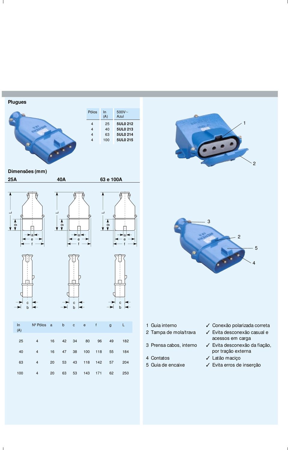 142 57 204 100 4 20 63 53 143 171 62 250 1 Gu ntrno Conxão polrzd orrt 2 Tp d ol/trv Evt dsonxão sul