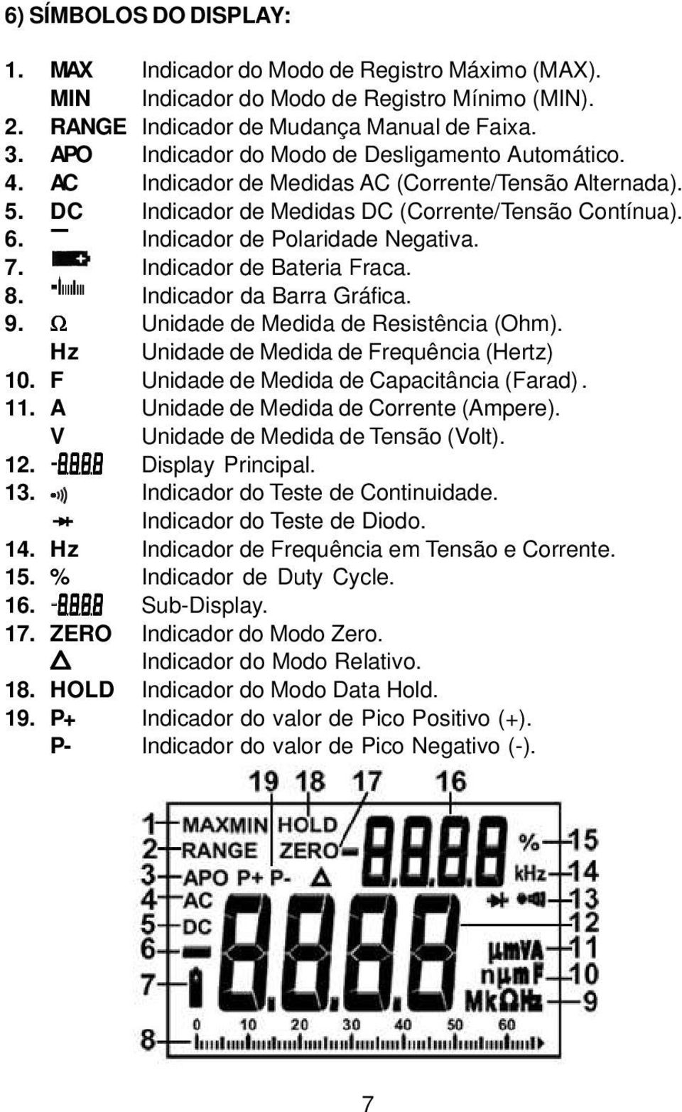 Indicador de Polaridade Negativa. 7. Indicador de Bateria Fraca. 8. Indicador da Barra Gráfica. 9. Ω Unidade de Medida de Resistência (Ohm). Hz Unidade de Medida de Frequência (Hertz) 10.