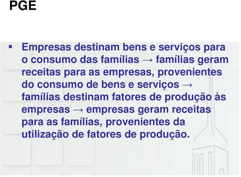 serviços famílias destinam fatores de produção às empresas empresas