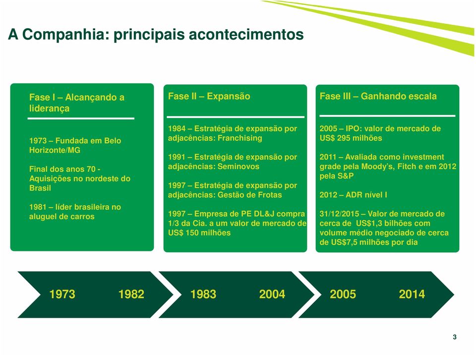 Frotas 1997 Empresa de PE DL&J compra 1/3 da Cia.