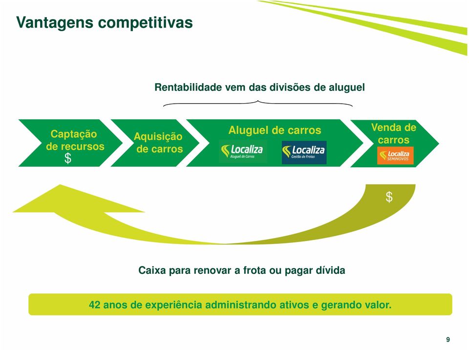 carros Venda de carros $ Caixa para renovar a frota ou pagar