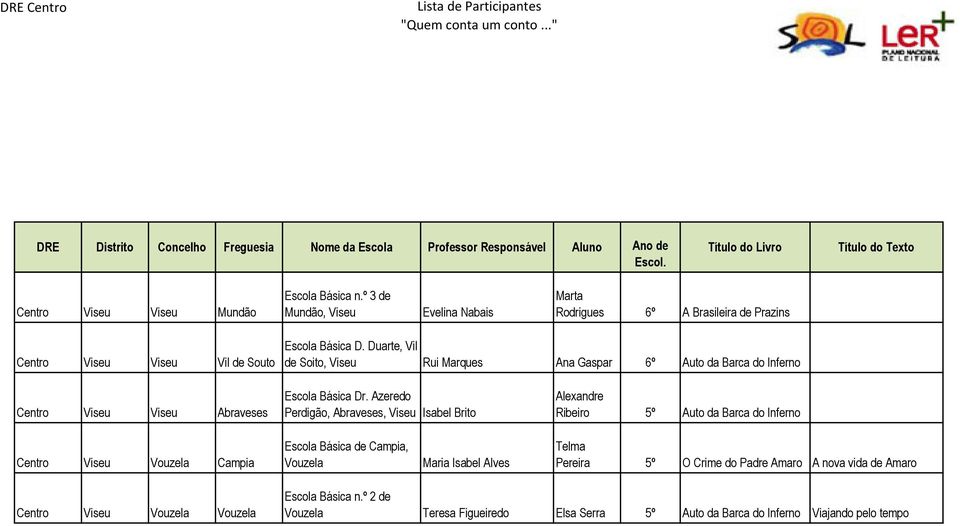 Azeredo Perdigão, Abraveses, Isabel Brito Alexandre Ribeiro 5º Auto da Barca do Inferno Vouzela Campia Escola Básica de Campia, Vouzela