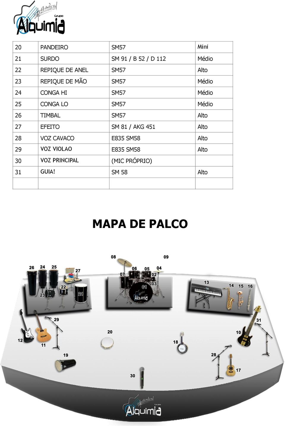 TIMBAL SM57 Alto 27 EFEITO SM 81 / AKG 451 Alto 28 VOZ CAVACO E835 SM58 Alto 29 VOZ