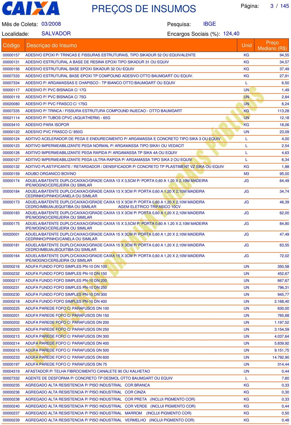 KG 27,91 00007334 ADESIVO P ARGAMASSAS E CHAPISCO - TP BIANCO OTTO BAUMGART OU EQUIV L 6,50 00000117 ADESIVO P PVC BISNAGA C 17G UN 1,49 00000119 ADESIVO P PVC BISNAGA C 75G UN 2,84 00020080 ADESIVO