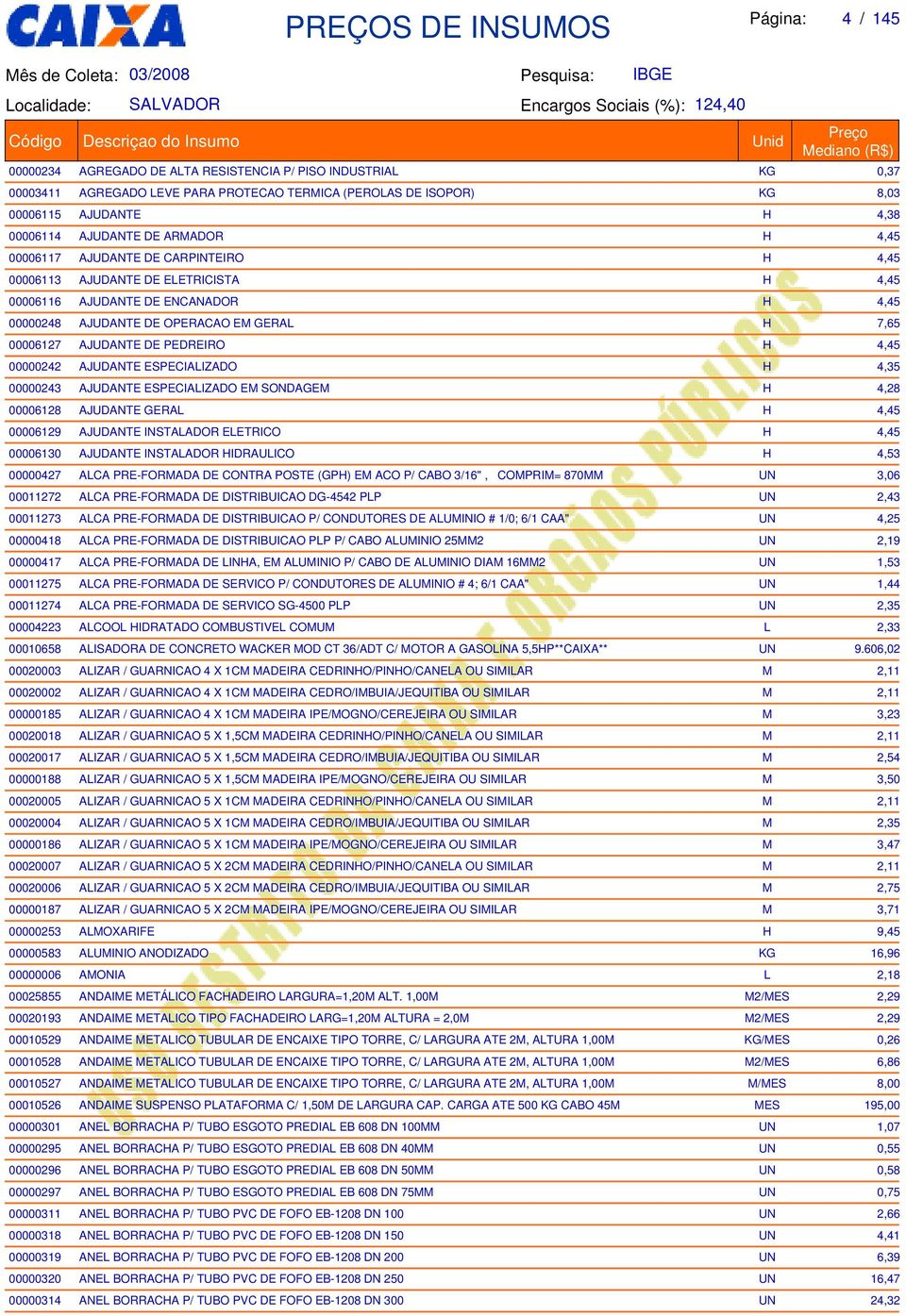 PEDREIRO H 4,45 00000242 AJUDANTE ESPECIALIZADO H 4,35 00000243 AJUDANTE ESPECIALIZADO EM SONDAGEM H 4,28 00006128 AJUDANTE GERAL H 4,45 00006129 AJUDANTE INSTALADOR ELETRICO H 4,45 00006130 AJUDANTE