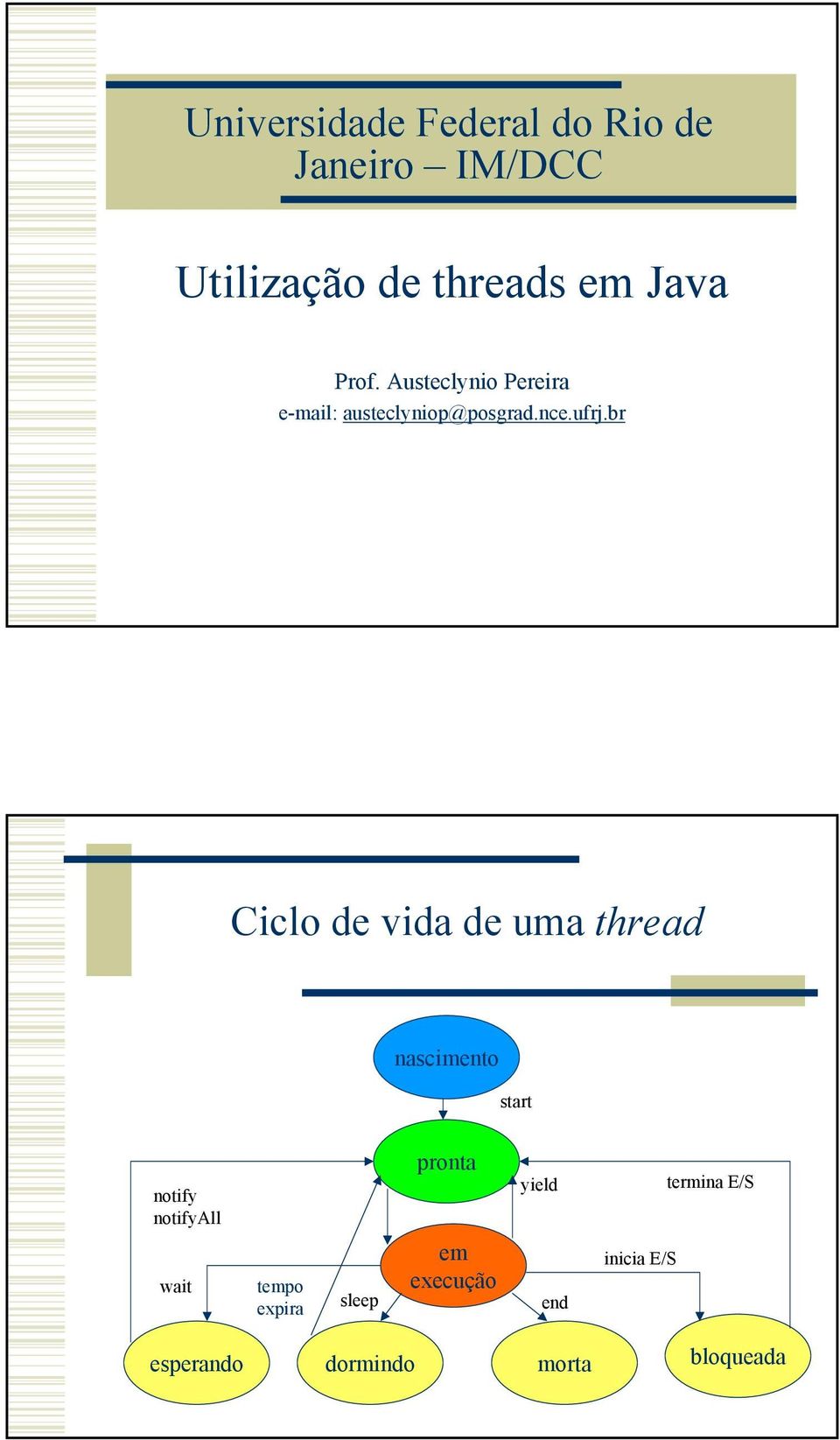 br Ciclo de vida de uma thread nascimento start notify notifyall pronta yield