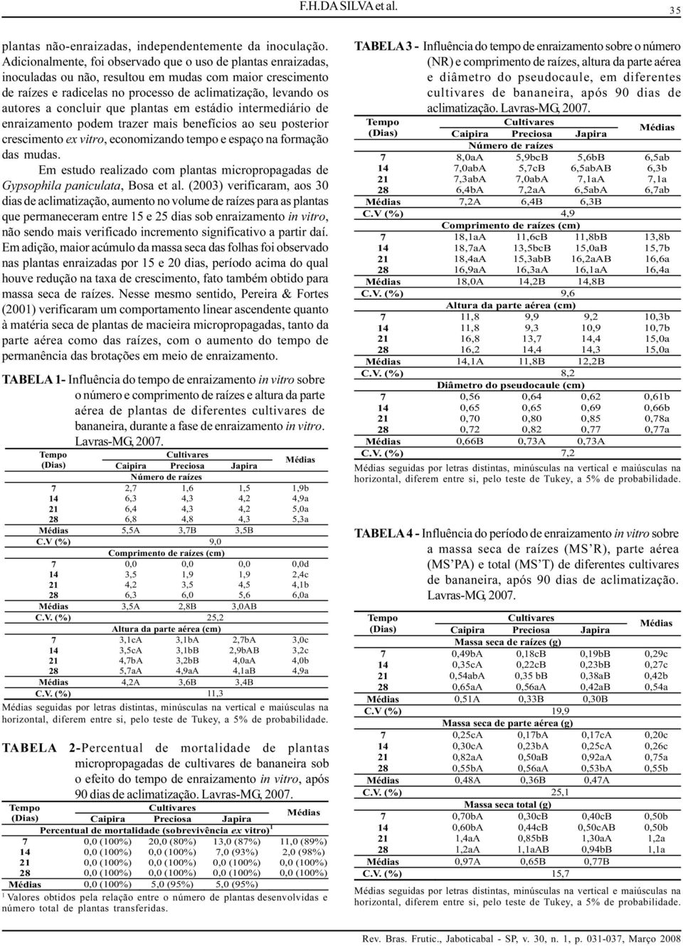 concluir que plantas em estádio intermediário de enraizamento podem trazer mais benefícios ao seu posterior crescimento ex vitro, economizando tempo e espaço na formação das mudas.