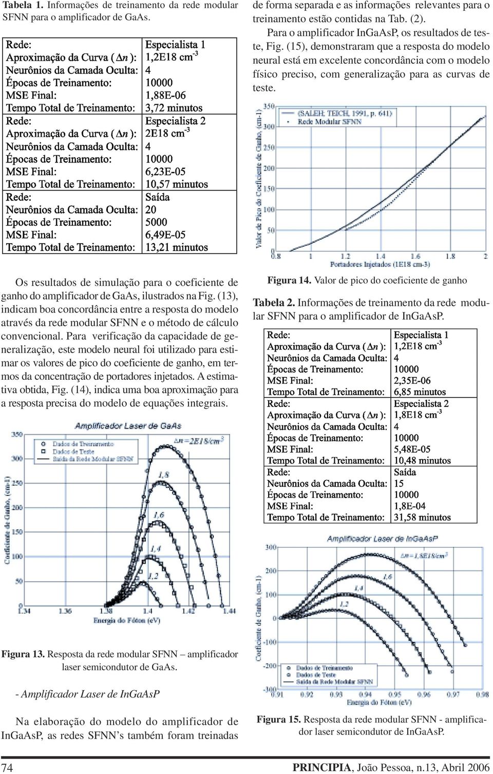 (15), demonstraram que a resposta do modelo neural está em excelente concordância com o modelo físico preciso, com generalização para as curvas de teste.