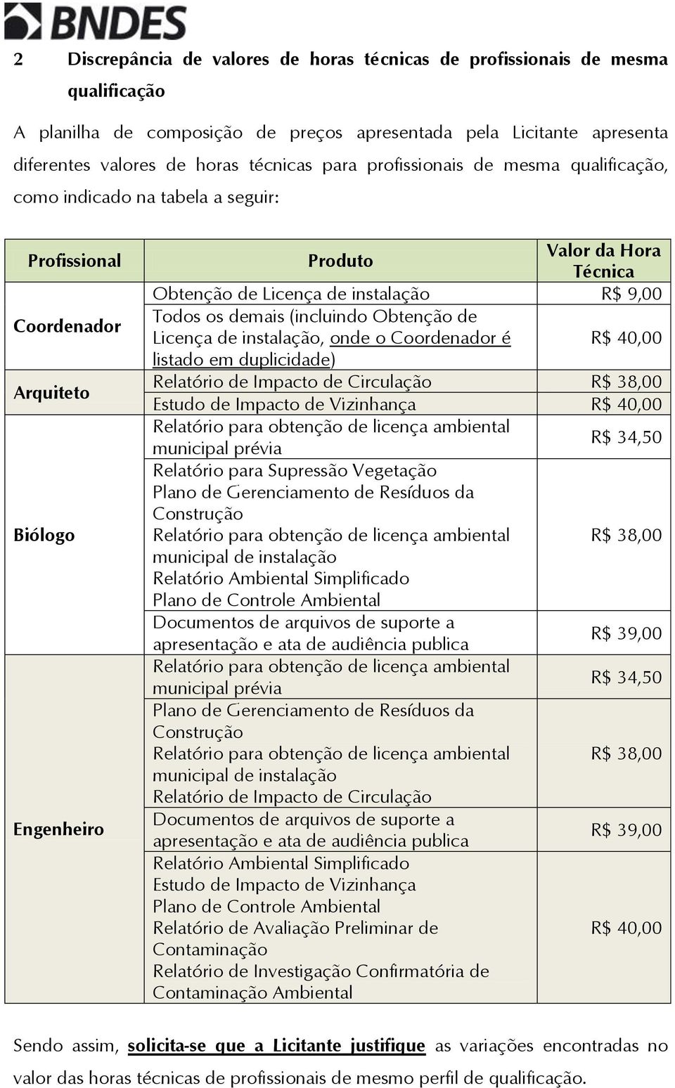 Todos os demais (incluindo Obtenção de Licença de instalação, onde o Coordenador é R$ 40,00 listado em duplicidade) Relatório de Impacto de Circulação R$ 38,00 Estudo de Impacto de Vizinhança R$