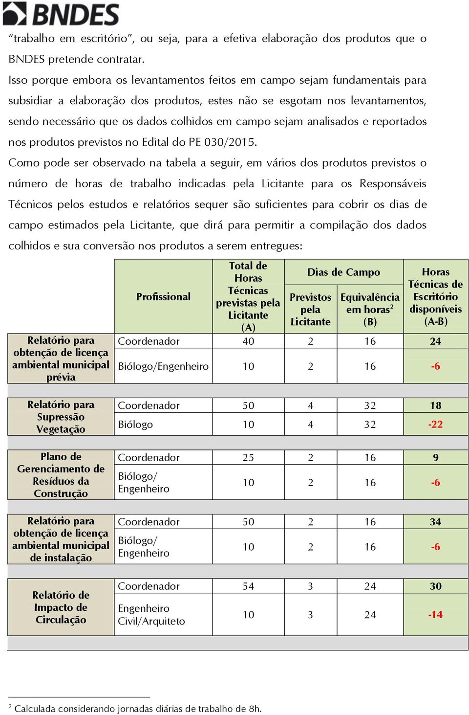 campo sejam analisados e reportados nos produtos previstos no Edital do PE 030/2015.