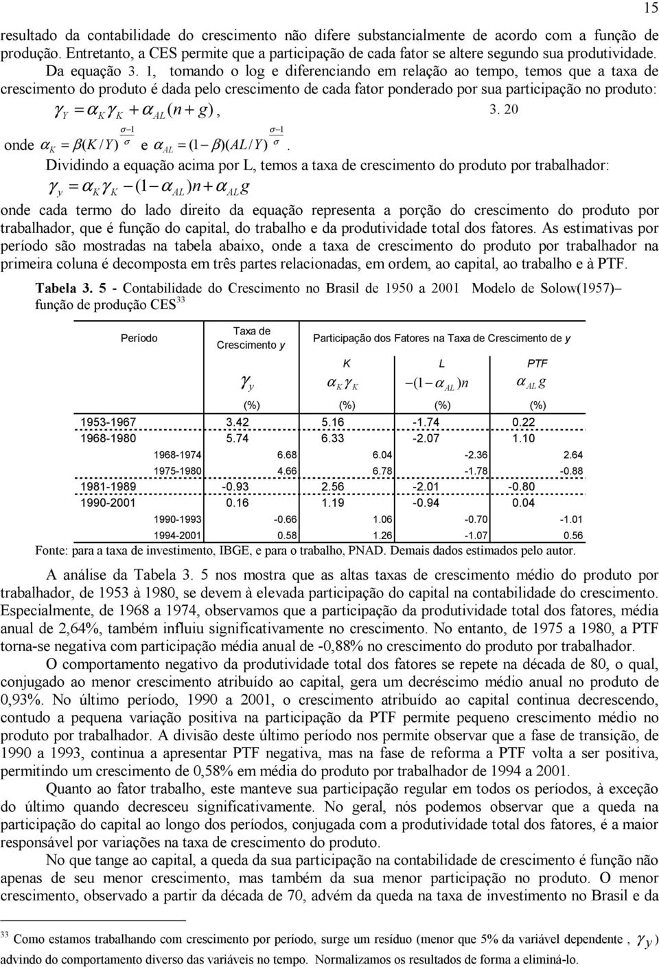 1, omando o log e diferenciando em relação ao empo, emos que a axa de crescimeno do produo é dada pelo crescimeno de cada faor ponderado por sua paricipação no produo: γ = α γ + α ( n g), 3.