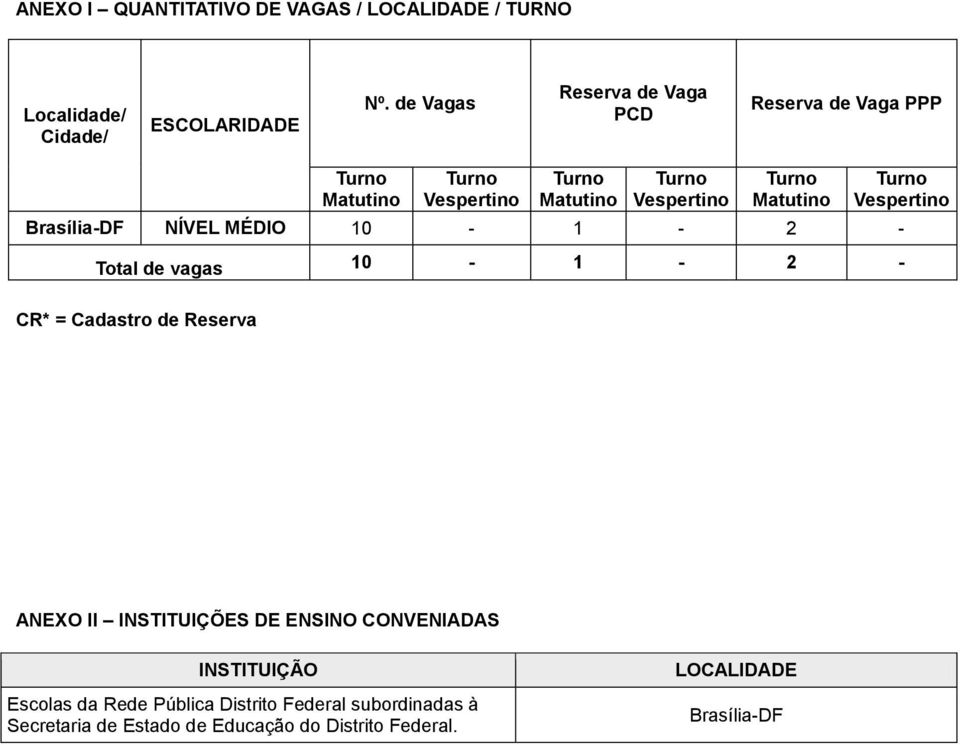 Brasília-DF NÍVEL MÉDIO 10-1 - 2 - Total de vagas 10-1 - 2 - CR* = Cadastro de Reserva ANEXO II INSTITUIÇÕES DE