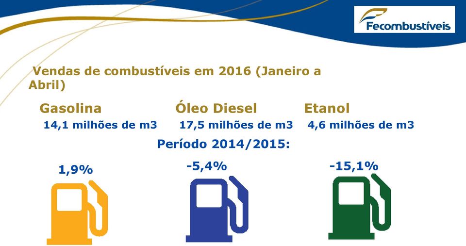 milhões de m3 17,5 milhões de m3 4,6