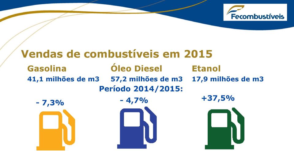 milhões de m3 57,2 milhões de m3 17,9