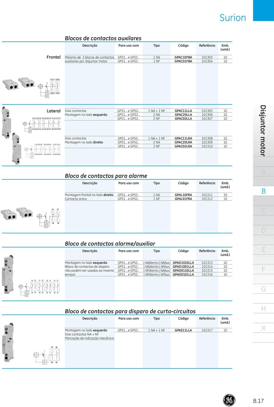 .. N N P0 P0 00 00 0 0 Lateral ois contactos Montagem no lado esquerdo ois contactos Montagem no lado direito PS... e PS.