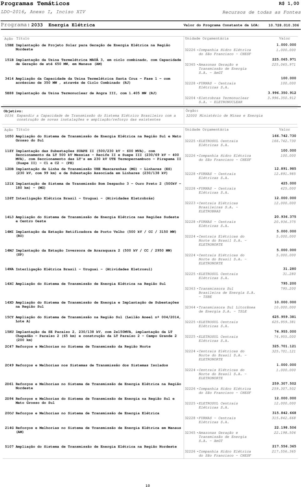Programa: 33 Energia Elétrica do Programa Constante da LOA: 1.