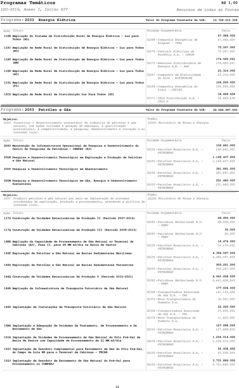 Programa: 33 Energia Elétrica do Programa Constante da LOA: 1.