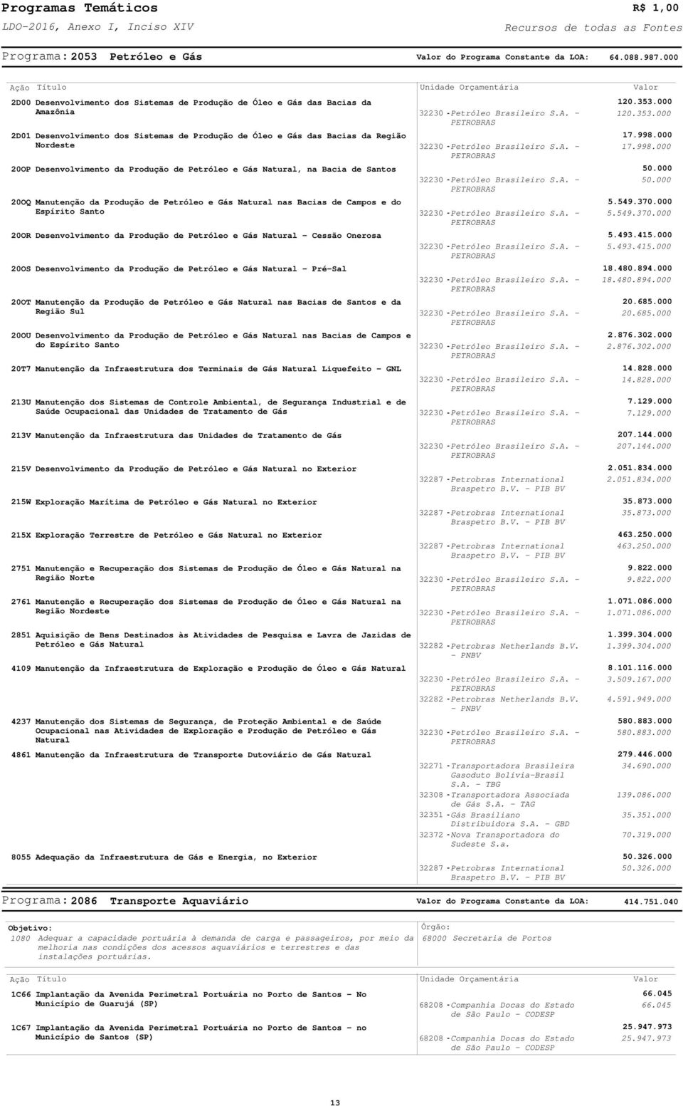 da Produção de Petróleo e Gás Natural, na Bacia de Santos OQ Manutenção da Produção de Petróleo e Gás Natural nas Bacias de Campos e do Espírito Santo OR Desenvolvimento da Produção de Petróleo e Gás