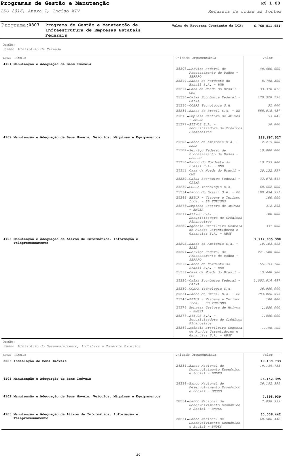 386 nstalação de Bens móveis 11 Manutenção e Adequação de Bens móveis 1 Máquinas e Equipamentos 13 Manutenção e Adequação de Ativos de nformática, nformação e Teleprocessamento Manutenção e Adequação